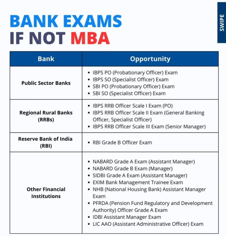 Can I Crack Bank Exams in 3 Months Without Coaching? (A Complete Self-Study Roadmap)